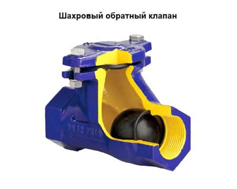 Обратный клапан виды – Виды обратных клапанов и особенности их установки