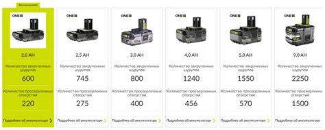 Обзор аккумуляторной дрели-шуруповерта Ryobi R18DD3-220S