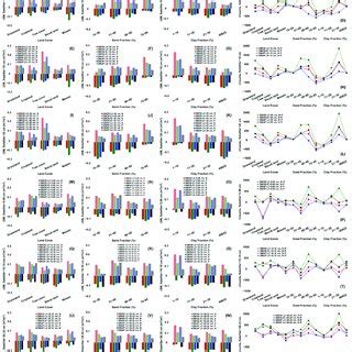 (A-L) Soil moisture differences between satellite and in situ data ... 