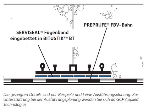 BITUSTIK™ BT | Resource | GCP Applied Technologies
