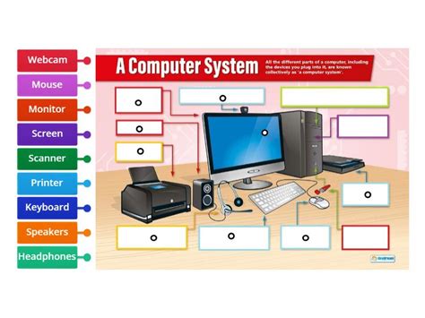 Computer Systems - Computer Parts () - Labelled diagram