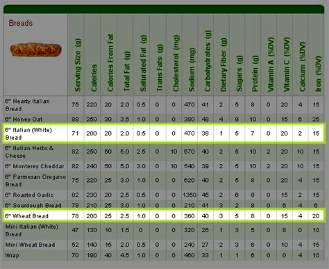 Subway Calorie Chart A Visual Reference Of Charts Chart Master