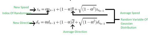 Outdoor Mobility Model Gauss Markov Geeksforgeeks