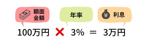 利率と利回りの違いって？分かりやすく図解します｜ol投資家・りょうこの投資note