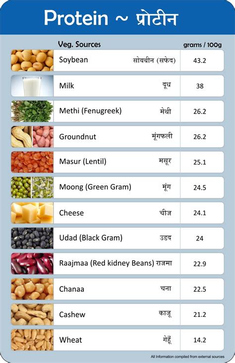 Foods And Their Nutritional Value Chart: A Visual Reference of Charts ...