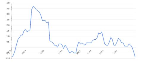 Japan Inflation Rate 2020 Consumer Price Index Take