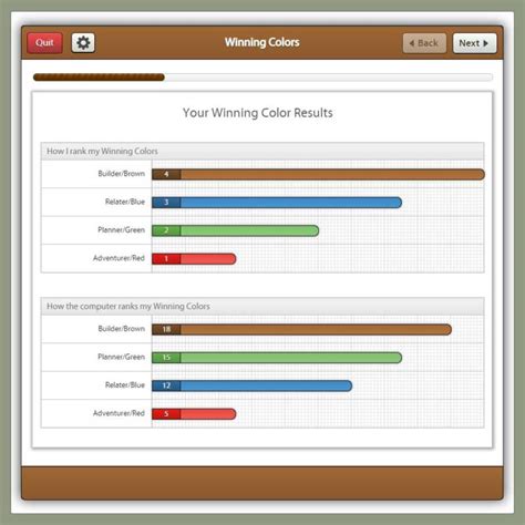 How Is Winning Colors An Assessment Tool For Self Discovery