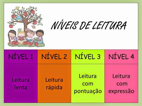 Tabela De Níveis De Leitura - 7