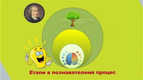 Имануил КАНТ Immanuil KANT - YouTube