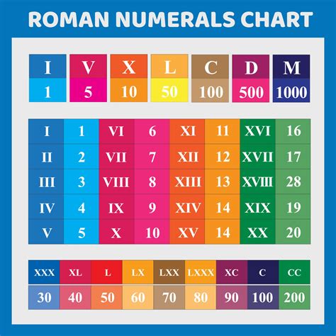 Colorful Roman Numerals Chart 2154102 Vector Art at Vecteezy