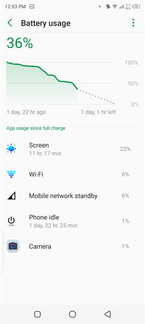 Infinix Hot 8 Battery Drain Test Techsawa