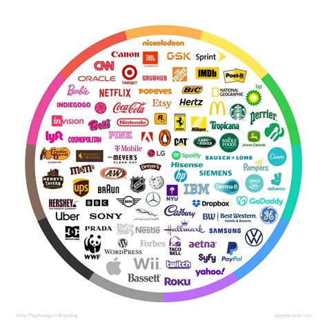 The Power of Color Psychology in Logos - Logo Coast