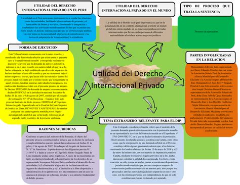 Tarea Academica 1 Utilidad del Derecho Internacional Privado - ss TIPO