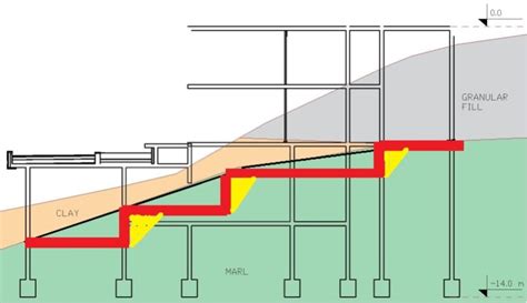 Foundations Of A Large Building On A Slope Foundation Engineering