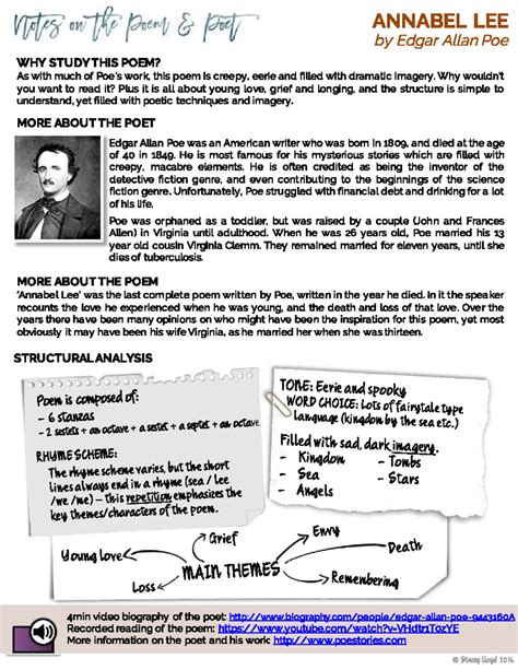 Annabel Lee Poem Analysis