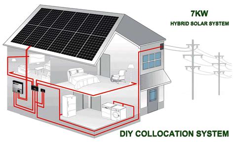 China 7 KW Solar System Manufacturers Suppliers Factory - 7 KW Solar ...