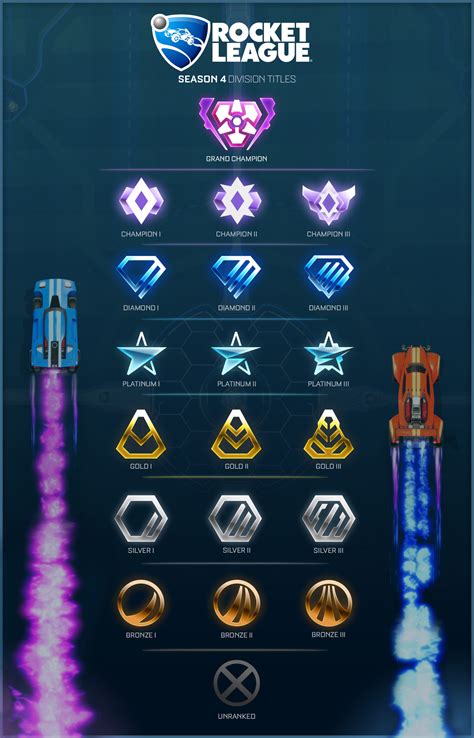 Grades Rocket League Saison 4 Fireteamfr