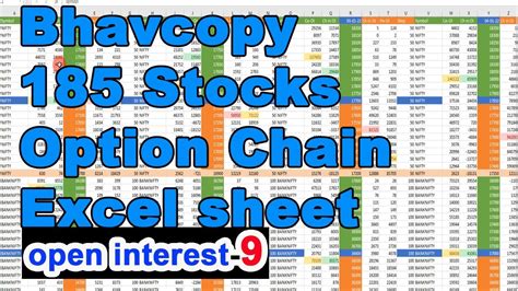 Bhavcopy Stocks Option Chain In Excel Sheet Eod Data Tamil