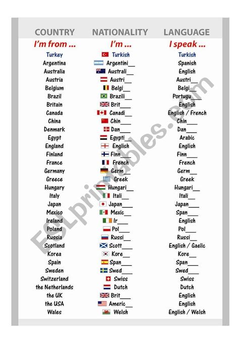 Countries Nationalities Languages Esl Worksheet By Jumbuzz