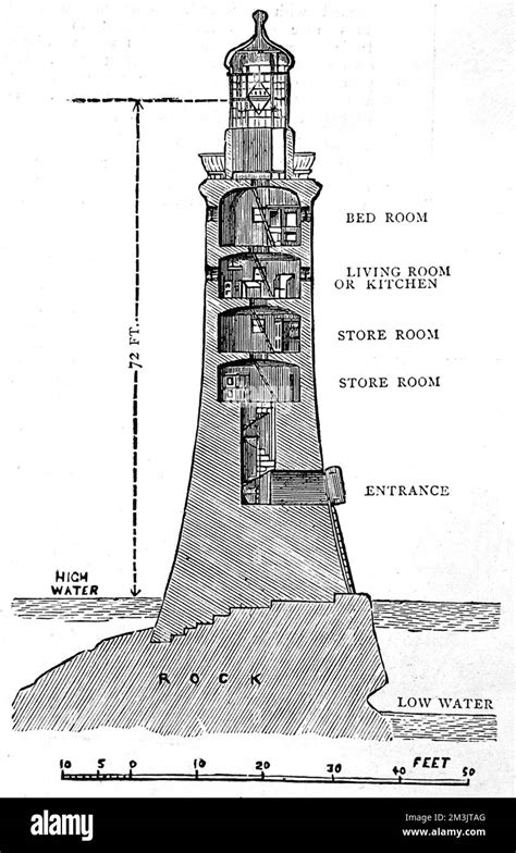 Diagrama Que Muestra Las Habitaciones Del Faro Eddystone De John