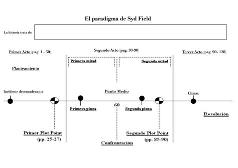 La Estructura Dram Tica Parte Alta Fidelidad Magazine