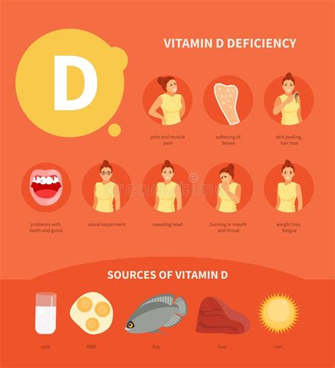 Vitamin B1 Deficiency 3d Medical Vector Illustration Infographic On