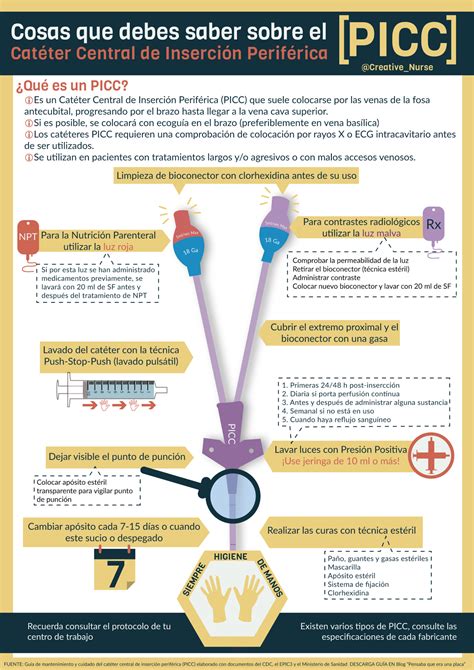 Redirecting Enfermeria Basica Farmacologia Enfermeria Cosas De