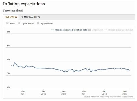 紐約fed：央行該為低成長做準備｜東森財經新聞