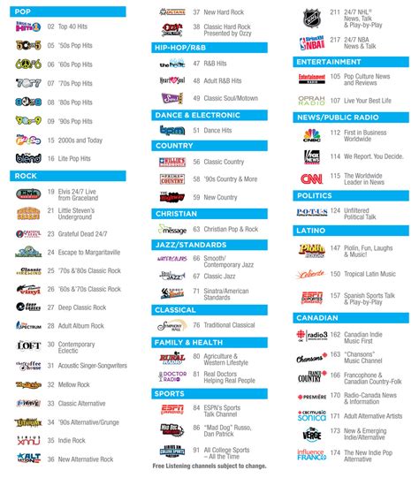 Sirius Radio Channel Lineup Printable Version