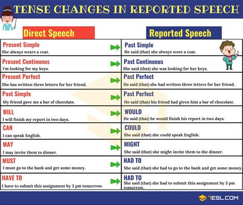 English Honori Garcia Reported Indirect Speech