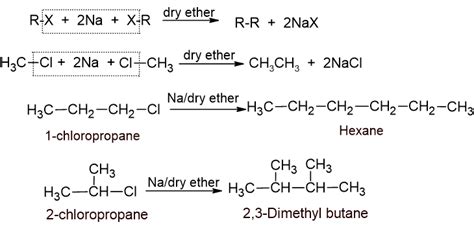 Haloalkane NEB Grade 12 Notes Organic Chemistry Sajha Notes