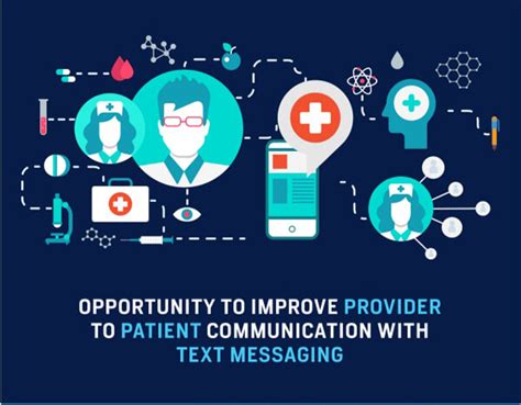 Improve Provider To Patient Communication With Text Messaging