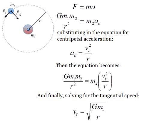 Gravitation Wyzant Lessons