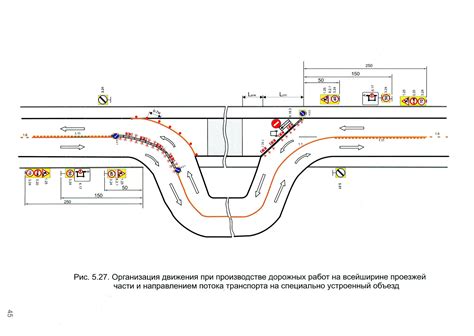 Ограждение при ремонте тротуаров