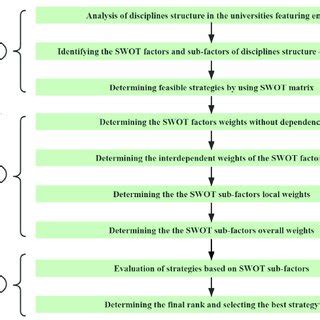 main steps   proposed methodology  scientific diagram