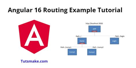 Angular Routing Example Tutorial Tuts Make