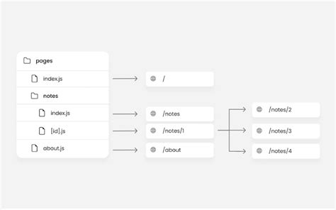 Understanding Next Js RouteChangeStart And Router Events LaptrinhX