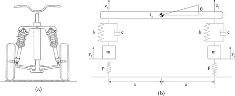 tilting mechanism scheme   model   scientific diagram