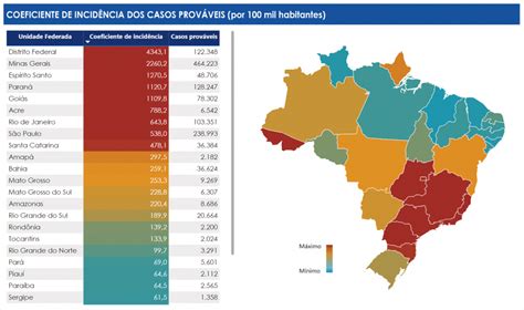 Casos Prov Veis De Dengue Ultrapassam Mil No Pa S Em