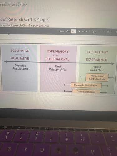 Research Methods Flashcards Quizlet