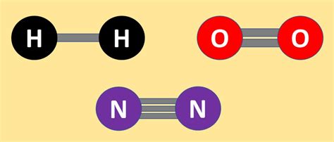 Covalent Bond - Examples, Types, Properties - Kemicalinfo