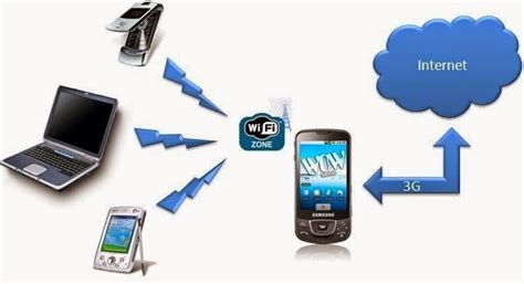 mobile data internet  computer  android phone