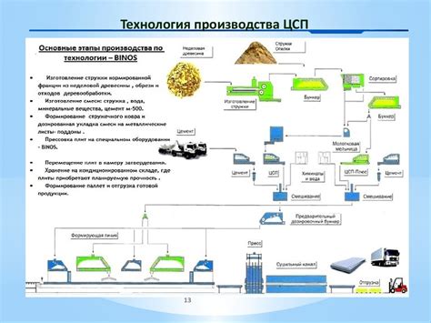 Цементно-стружечные плиты - презентация онлайн
