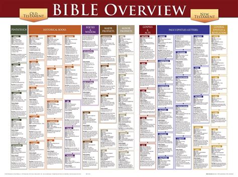 Free Printable Bible Breakdown Sheets Educational Printable Worksheets