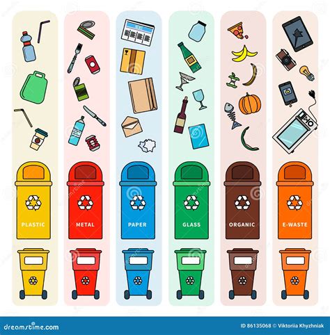 Tri Des Poubelles De Déchets Illustration De Vecteur Illustration Du