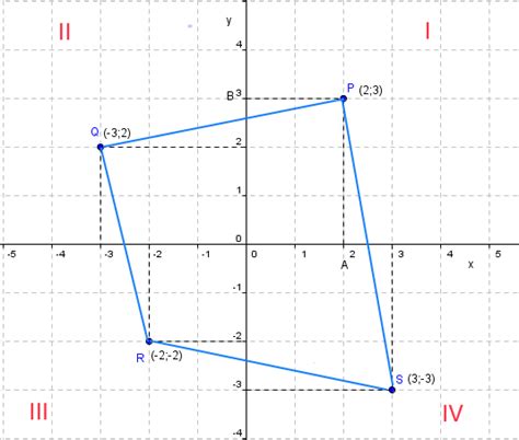 Coordinate Cartesiane Ascisse E Ordinate Nel Piano Cartesiano