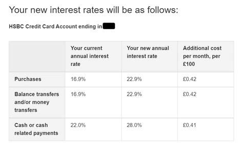 Hsbc Credit Card Agreement Interest Rate Increased To 22 9 Finance And Banking Chat