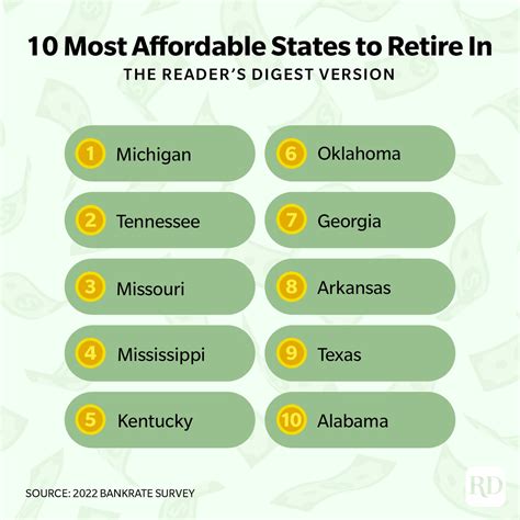 The Best States To Retire In According To Money Experts 2022