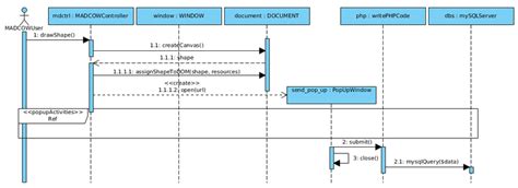 Sketch-based Annotation Sequence Diagram. | Download Scientific Diagram