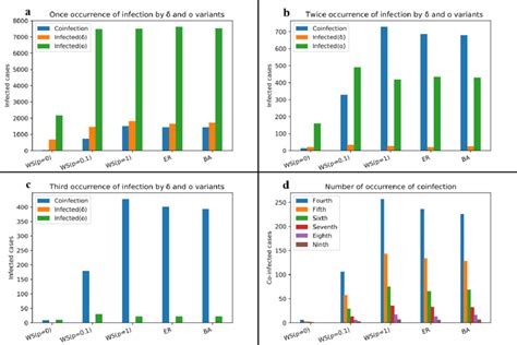 bar chart illustrating  cumulative count  individuals infected
